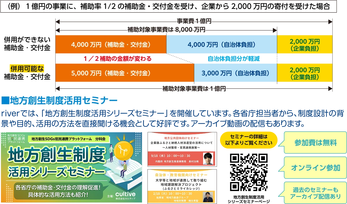 補助金・地方創生制度