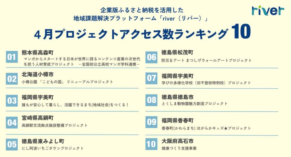 2025年4月度寄附プロジェクトアクセスランキング