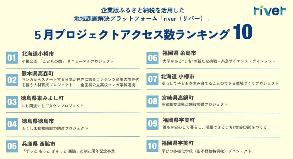 2025年5月度寄附プロジェクトアクセスランキング
