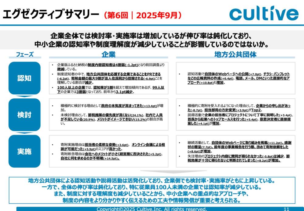 エグゼクティブサマリー